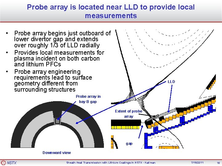 Probe array is located near LLD to provide local measurements • Probe array begins