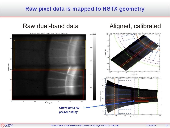 Raw pixel data is mapped to NSTX geometry Chord used for present study NSTX