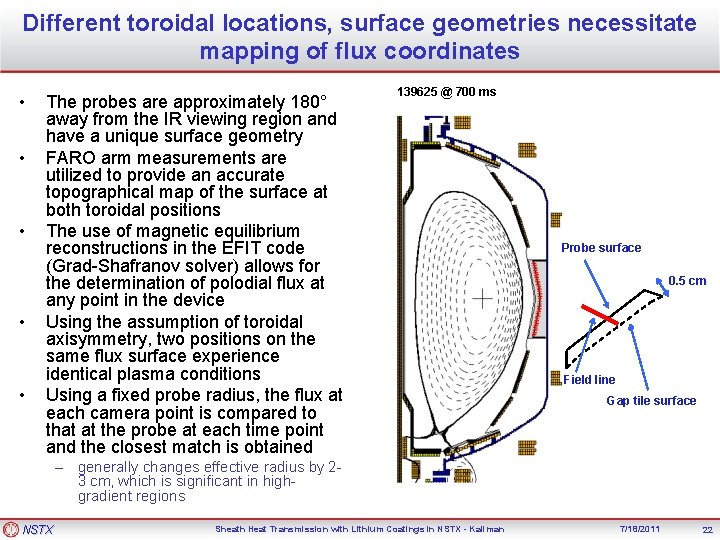 Different toroidal locations, surface geometries necessitate mapping of flux coordinates • • • The