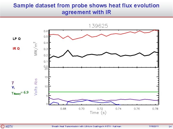 Sample dataset from probe shows heat flux evolution agreement with IR LP Q IR