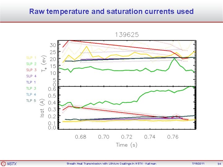 Raw temperature and saturation currents used NSTX Sheath Heat Transmission with Lithium Coatings in