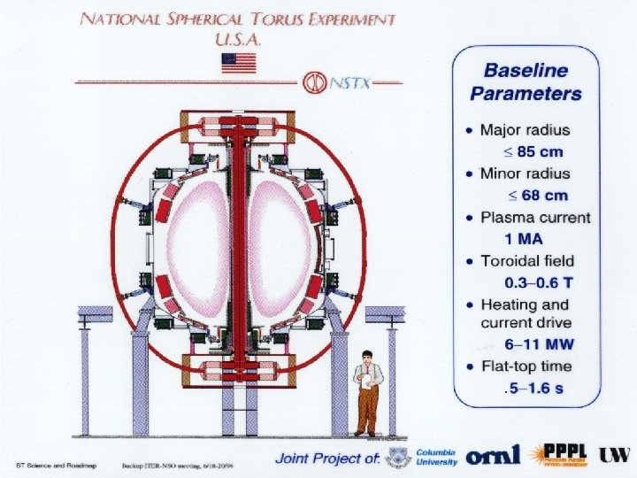 The National Spherical Torus e. Xperiment (NSTX) . NSTX Sheath Heat Transmission with Lithium