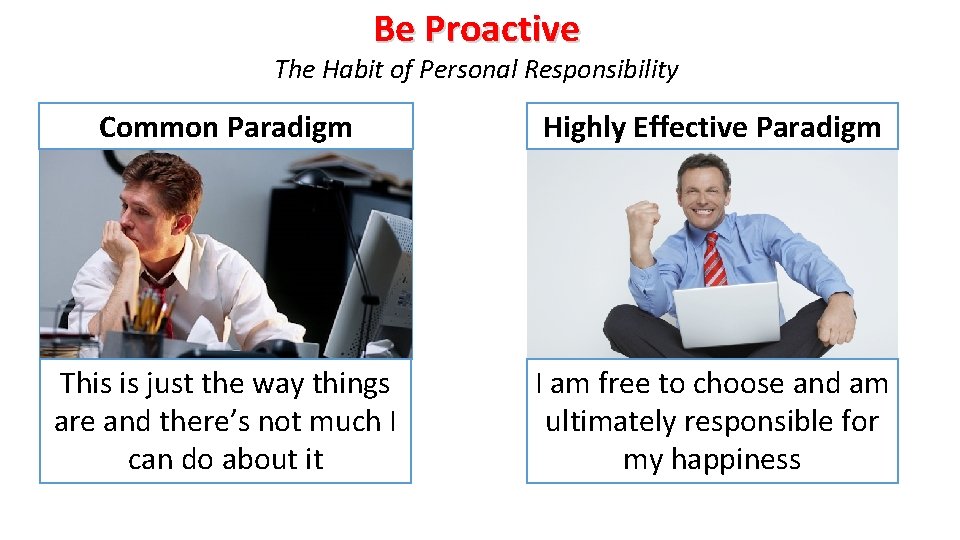 Be Proactive The Habit of Personal Responsibility Common Paradigm Highly Effective Paradigm This is