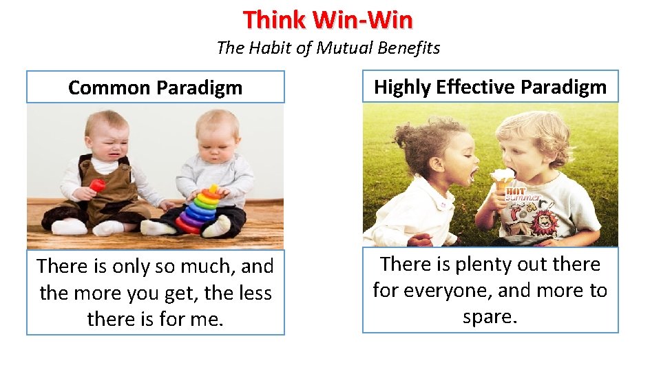 Think Win-Win The Habit of Mutual Benefits Common Paradigm Highly Effective Paradigm There is