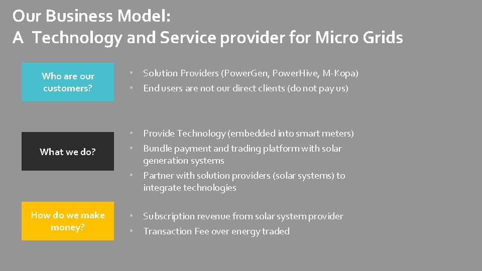 Our Business Model: A Technology and Service provider for Micro Grids Who are our