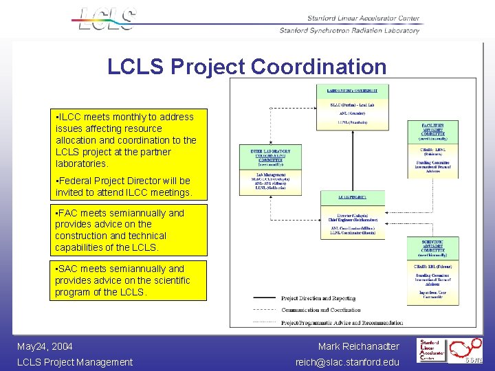 LCLS Project Coordination • ILCC meets monthly to address issues affecting resource allocation and