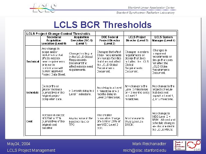 LCLS BCR Thresholds May 24, 2004 LCLS Project Management Mark Reichanadter reich@slac. stanford. edu