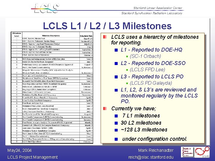 LCLS L 1 / L 2 / L 3 Milestones LCLS uses a hierarchy