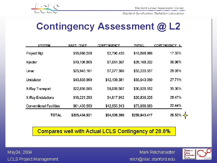 Contingency Assessment @ L 2 Compares well with Actual LCLS Contingency of 28. 8%