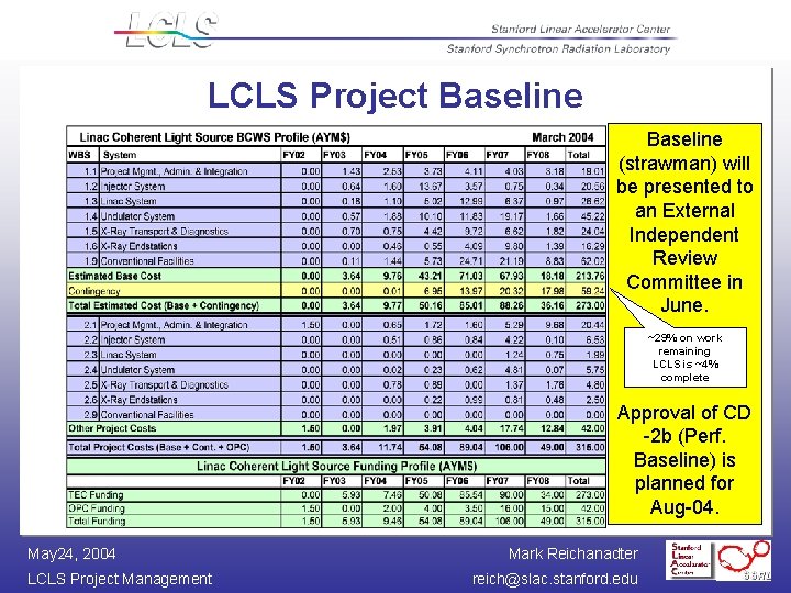 LCLS Project Baseline (strawman) will be presented to an External Independent Review Committee in