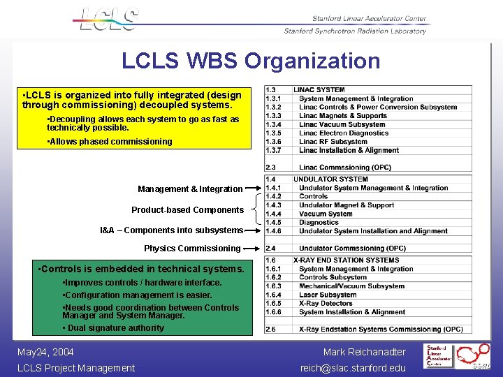 LCLS WBS Organization • LCLS is organized into fully integrated (design through commissioning) decoupled