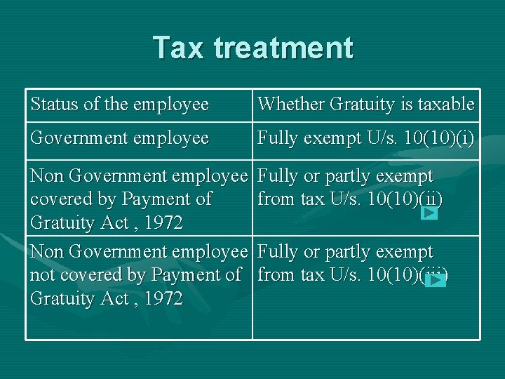 Tax treatment Status of the employee Whether Gratuity is taxable Government employee Fully exempt