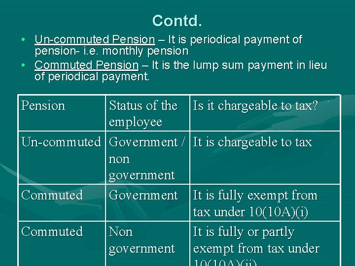 Contd. • Un-commuted Pension – It is periodical payment of pension- i. e. monthly