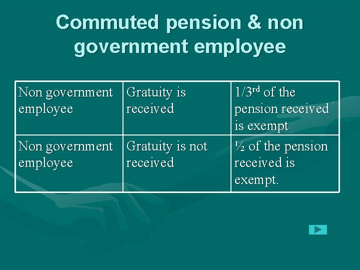 Commuted pension & non government employee Non government Gratuity is employee received Non government