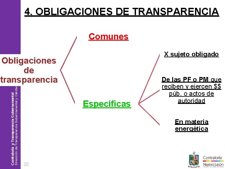 4. OBLIGACIONES DE TRANSPARENCIA Comunes X sujeto obligado Philips / Plan de Comunicación 2006