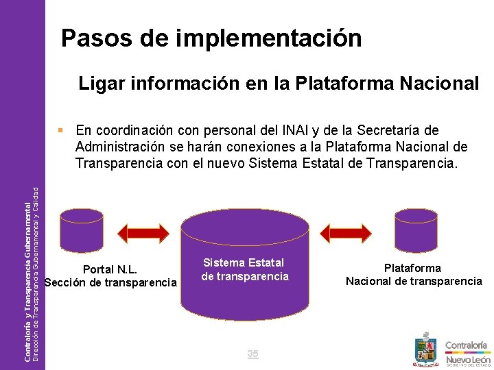 Pasos de implementación Ligar información en la Plataforma Nacional Philips / Plan de Comunicación