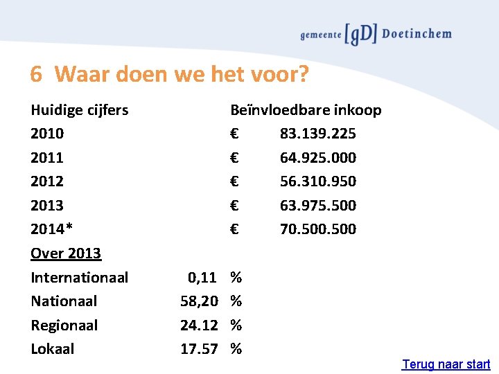 6 Waar doen we het voor? Huidige cijfers 2010 2011 2012 2013 2014* Over