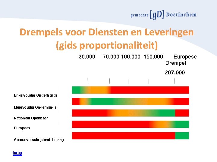 Drempels voor Diensten en Leveringen (gids proportionaliteit) Enkelvoudig Onderhands Meervoudig Onderhands Nationaal Openbaar Europees