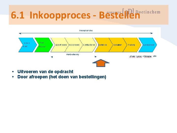 6. 1 Inkoopproces - Bestellen • Uitvoeren van de opdracht • Door afroepen (het