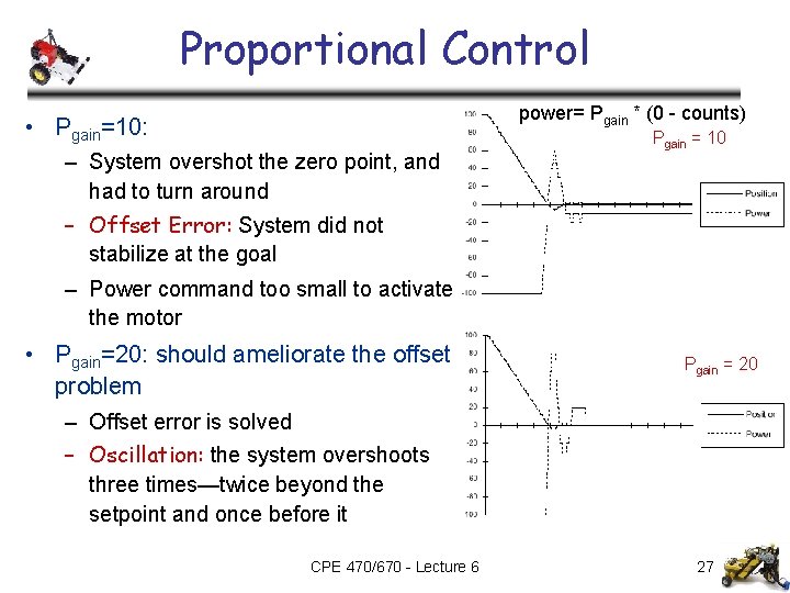 Proportional Control power= Pgain * (0 - counts) • Pgain=10: – System overshot the