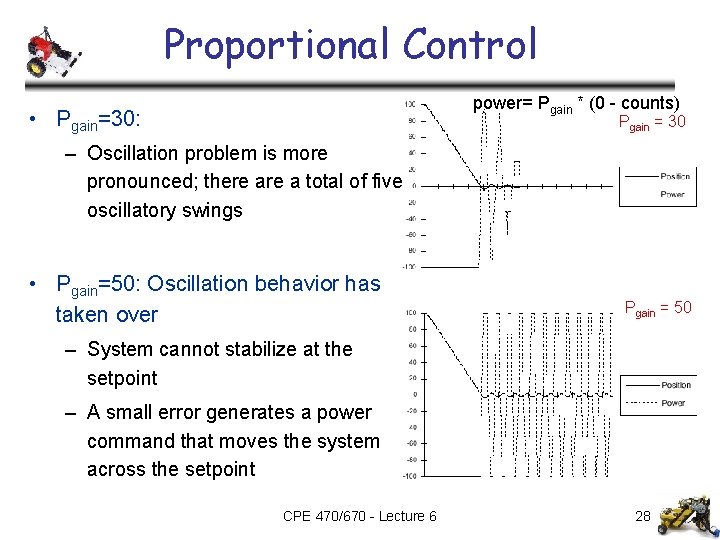 Proportional Control power= Pgain * (0 - counts) • Pgain=30: Pgain = 30 –