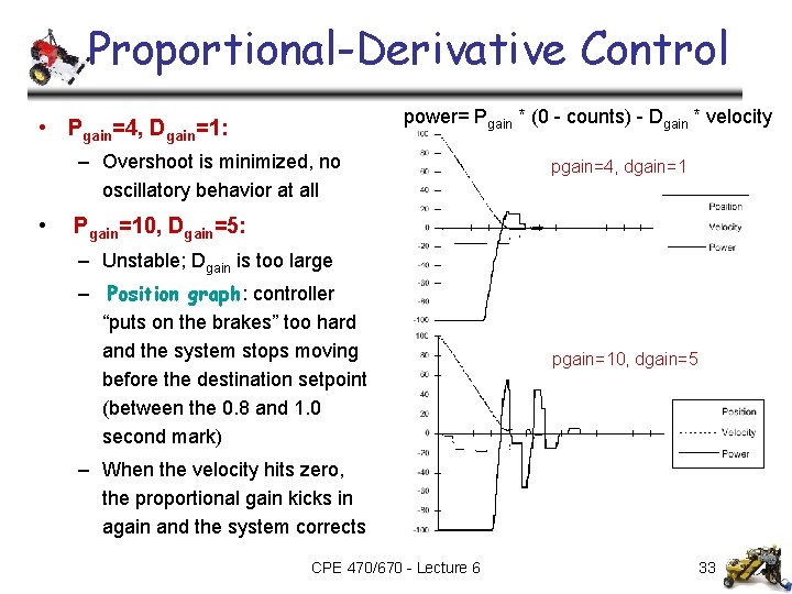 Proportional-Derivative Control power= Pgain * (0 - counts) - Dgain * velocity • Pgain=4,