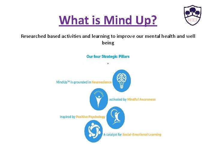 What is Mind Up? Researched based activities and learning to improve our mental health