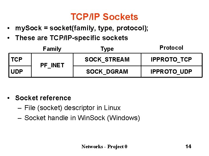 TCP/IP Sockets • my. Sock = socket(family, type, protocol); • These are TCP/IP-specific sockets