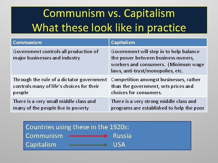 Communism vs. Capitalism What these look like in practice Communism Capitalism Government controls all