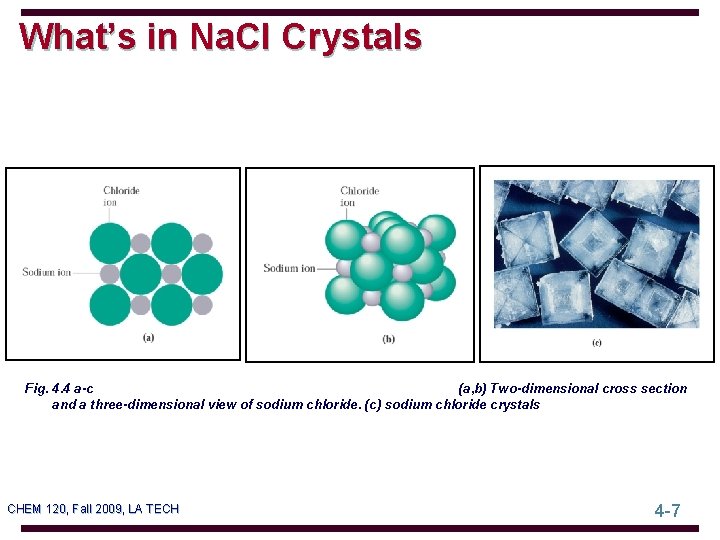 What’s in Na. Cl Crystals Fig. 4. 4 a-c (a, b) Two-dimensional cross section