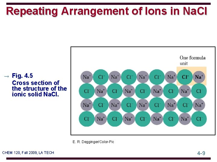 Repeating Arrangement of Ions in Na. Cl → Fig. 4. 5 Cross section of