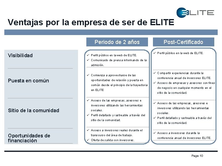 Ventajas por la empresa de ser de ELITE Periodo de 2 años Visibilidad ü