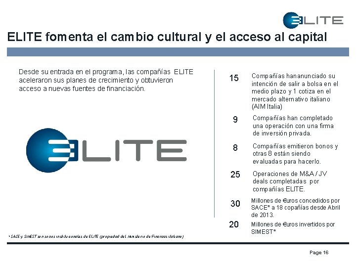 ELITE fomenta el cambio cultural y el acceso al capital Desde su entrada en