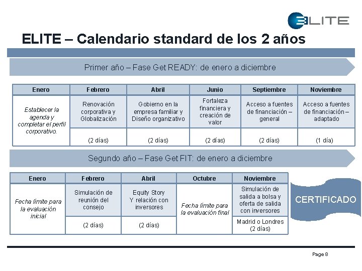 ELITE – Calendario standard de los 2 años Primer año – Fase Get READY: