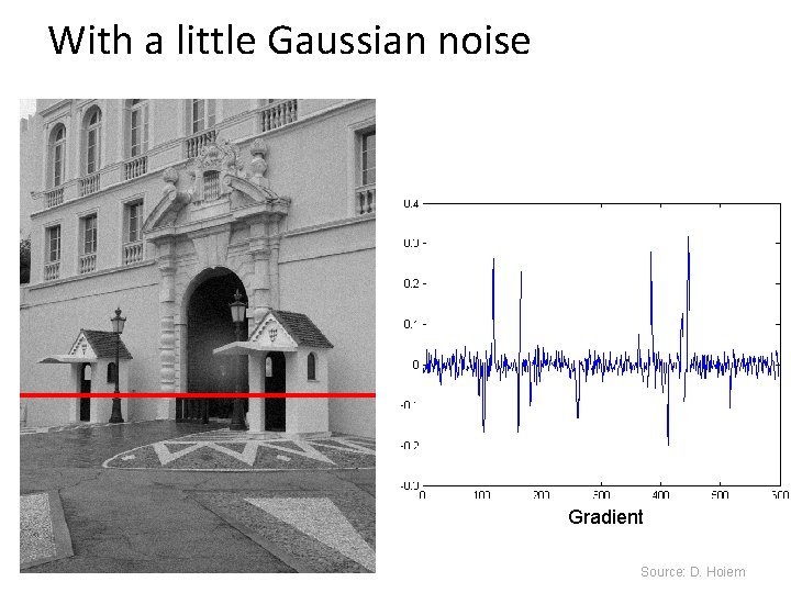 With a little Gaussian noise Gradient Source: D. Hoiem 