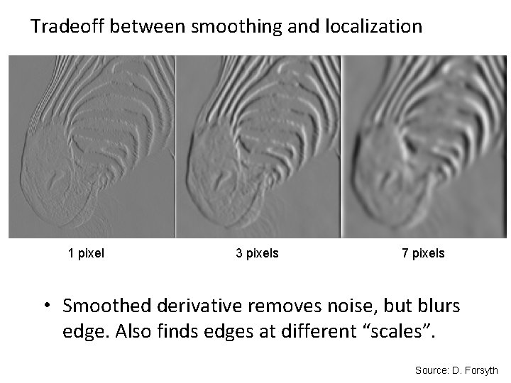 Tradeoff between smoothing and localization 1 pixel 3 pixels 7 pixels • Smoothed derivative