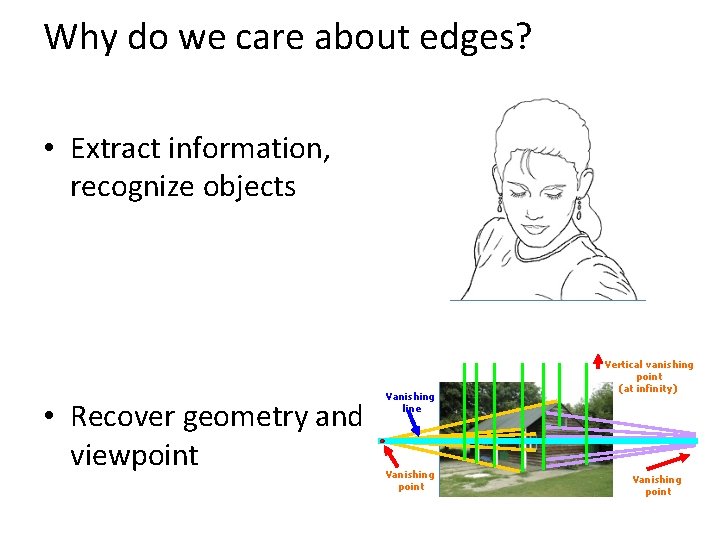 Why do we care about edges? • Extract information, recognize objects • Recover geometry