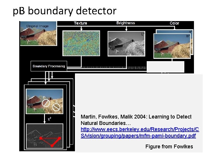 p. B boundary detector Martin, Fowlkes, Malik 2004: Learning to Detect Natural Boundaries… http: