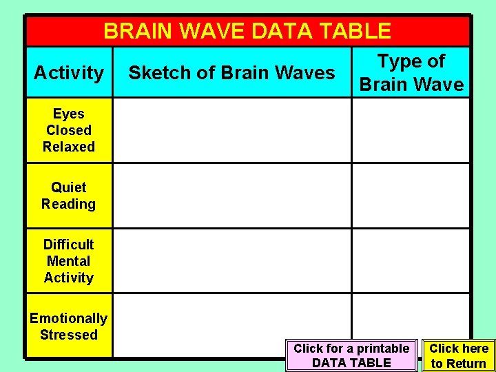 BRAIN WAVE DATA TABLE Activity Sketch of Brain Waves Type of Brain Wave Eyes