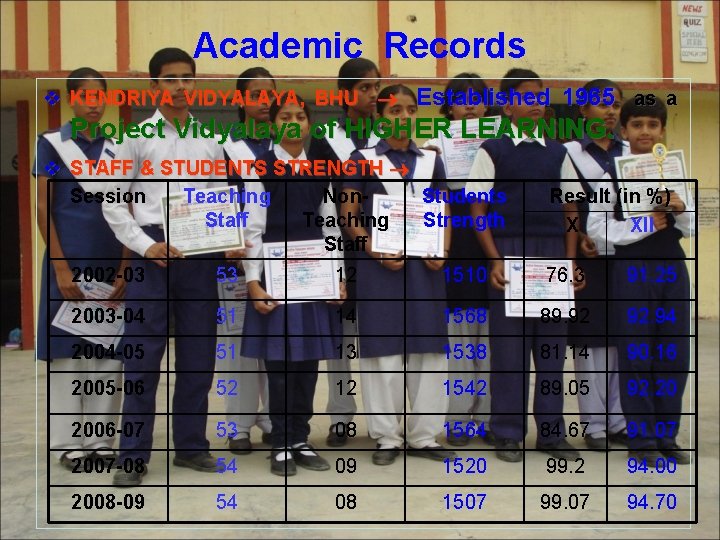 Academic Records v KENDRIYA VIDYALAYA, BHU Established 1965 as a Project Vidyalaya of HIGHER