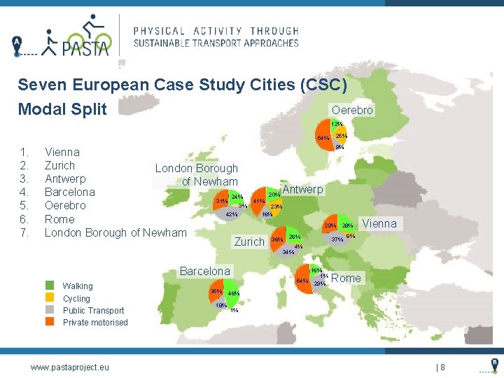 Seven European Case Study Cities (CSC) Oerebro Modal Split 12% 54% 1. 2. 3.