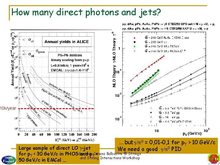 How many direct photons and jets? 10 k/year … but / 0 = 0,