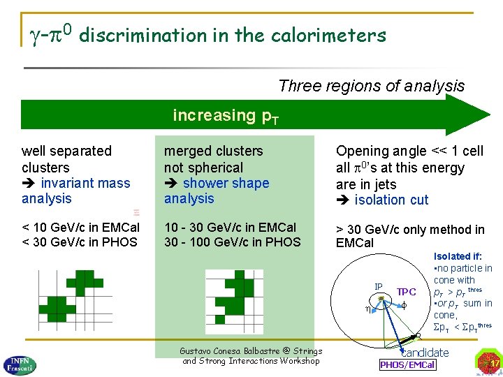  - 0 discrimination in the calorimeters Three regions of analysis increasing p. T