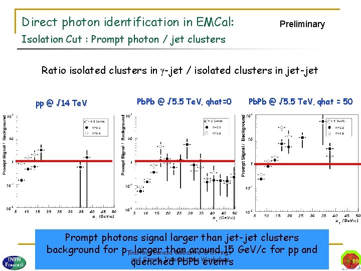 Direct photon identification in EMCal: Preliminary Isolation Cut : Prompt photon / jet clusters