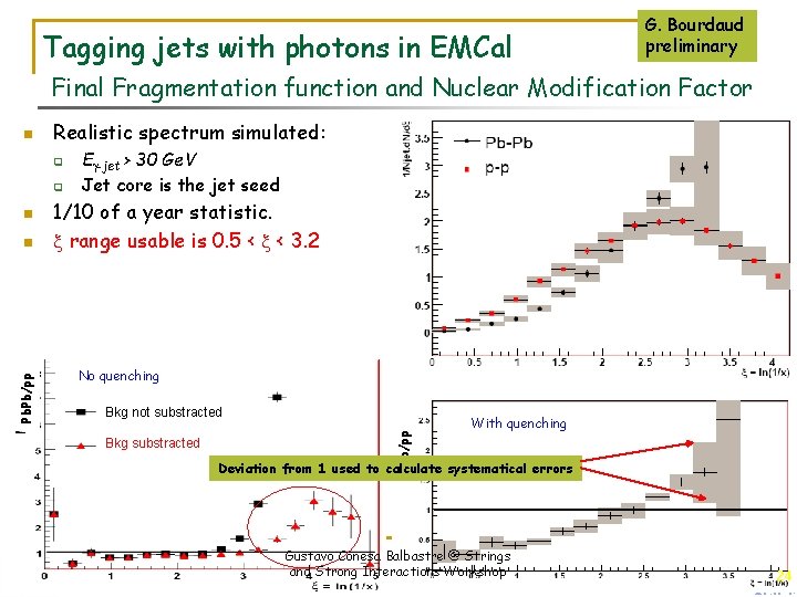 Tagging jets with photons in EMCal G. Bourdaud preliminary Final Fragmentation function and Nuclear