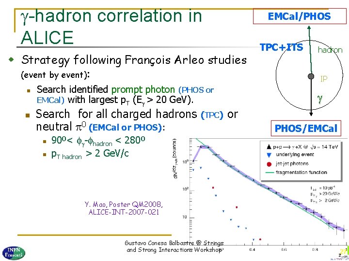  -hadron correlation in ALICE EMCal/PHOS w Strategy following François Arleo studies (event by