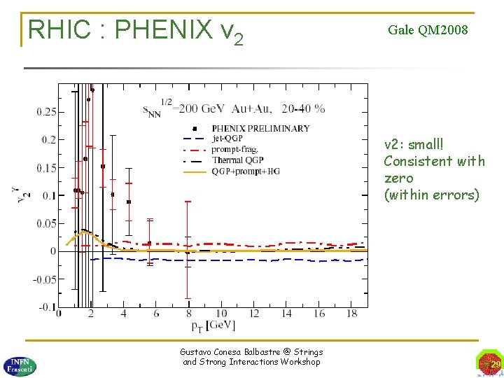 RHIC : PHENIX v 2 Gale QM 2008 v 2: small! Consistent with zero
