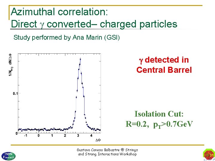 Azimuthal correlation: Direct converted– charged particles Study performed by Ana Marin (GSI) detected in