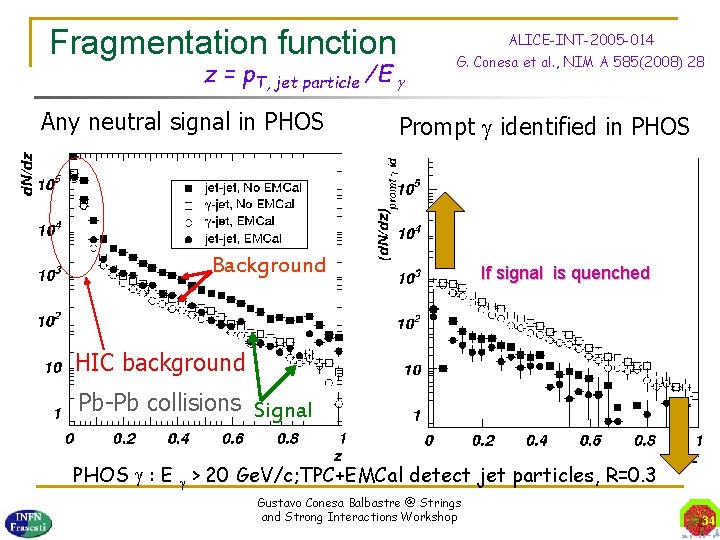 Fragmentation function ALICE-INT-2005 -014 z = p. T, jet particle /E g Any neutral