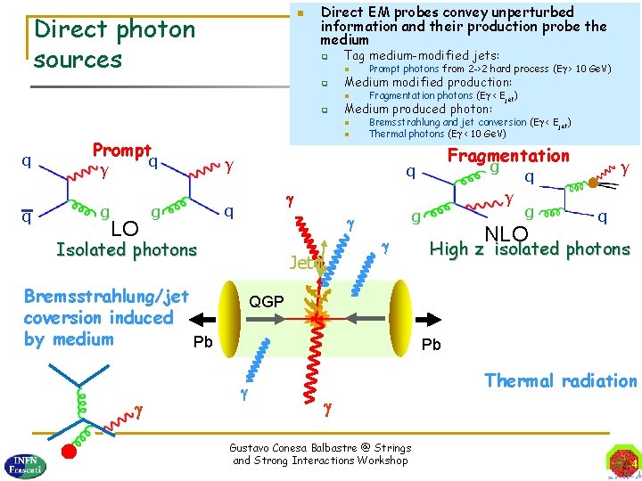  Direct photon sources Direct EM probes convey unperturbed information and their production probe